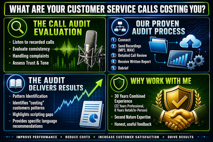 audit your customer service calls