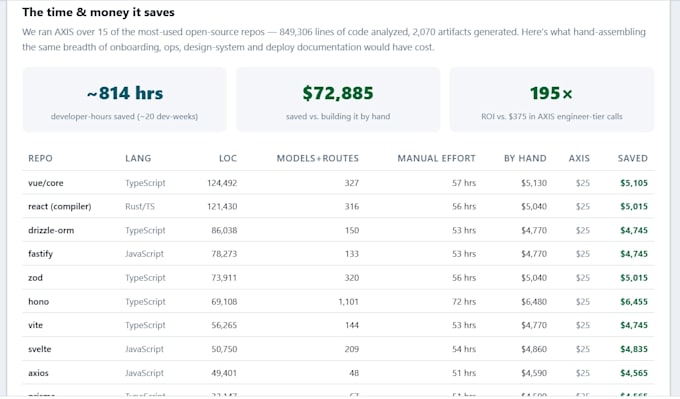 generate, analyze, create, optimize, set up your repo for efficient coding