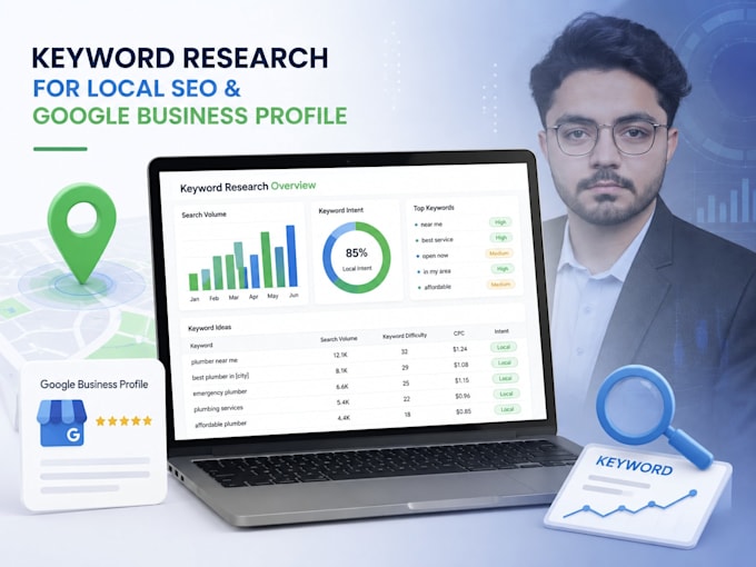 do keyword research for local SEO and google business profile