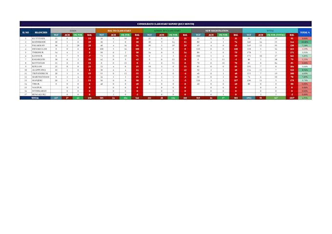 automate google sheets using formulas and apps script