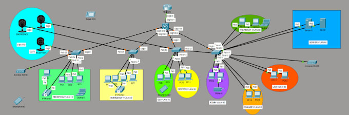 design and configure cisco ccna network projects and labs