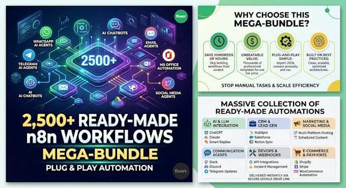 provide 2500 ready made n8n workflow templates for automation