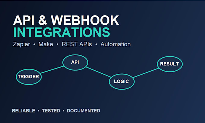 integrate rest apis webhooks zapier and make workflows