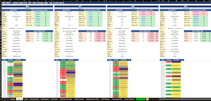 build a 0dte gamma exposure excel dashboard using tos rtd