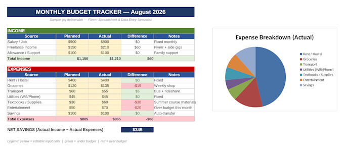 create a clean easy to use excel spreadsheet or tracker for you