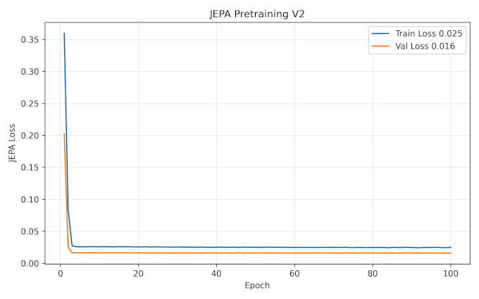 optimize and fine tune your machine learning model