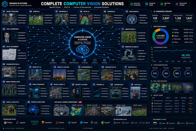 develop computer vision, opencv python yolo ai face recognition sports analytics