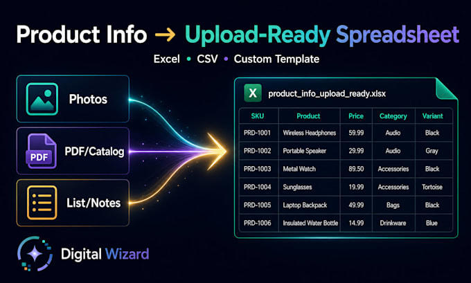 organize product data into an upload ready spreadsheet