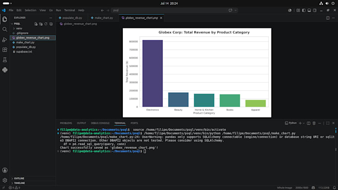 set up your supabase database and build python data pipelines