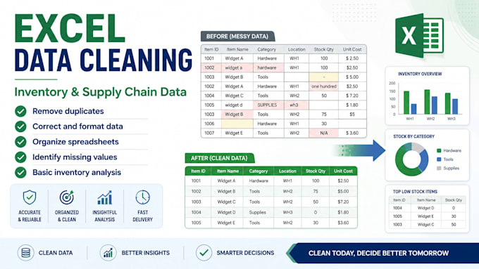 clean and analyze your inventory data in excel