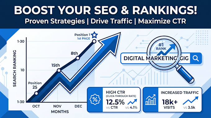 boost google search console traffic serp CTR and ranking with real engagement