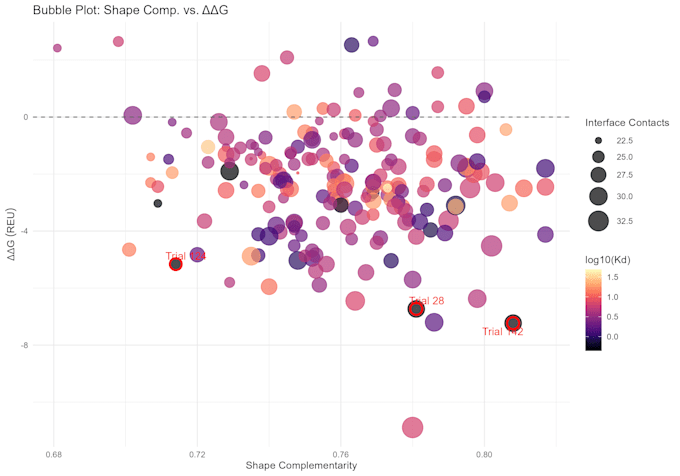 create publication ready scientific graphs using rstudio and ggplot2