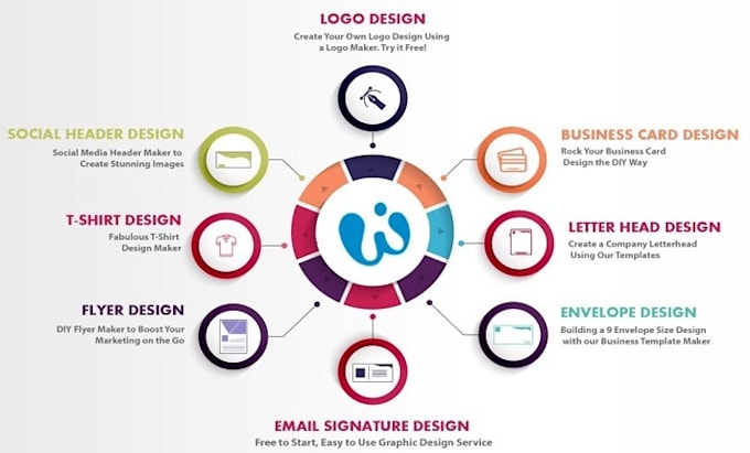 do brand identity for your business