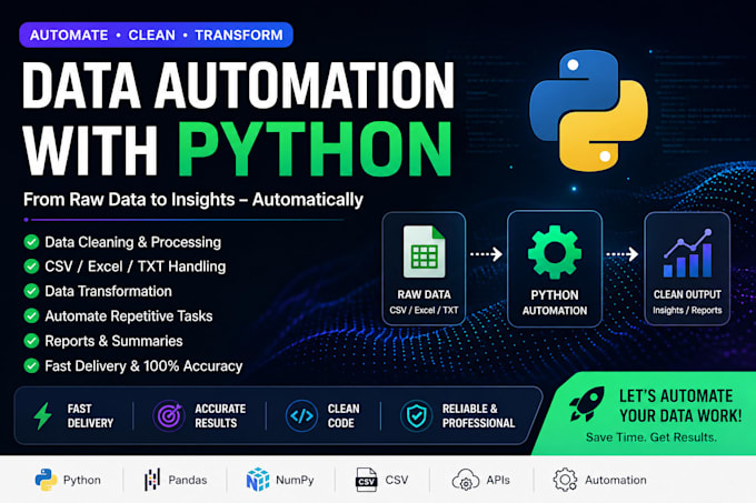 clean, process and automate excel or CSV files using python
