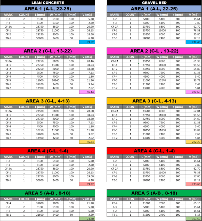 organize and present your data into an excel spreadsheet