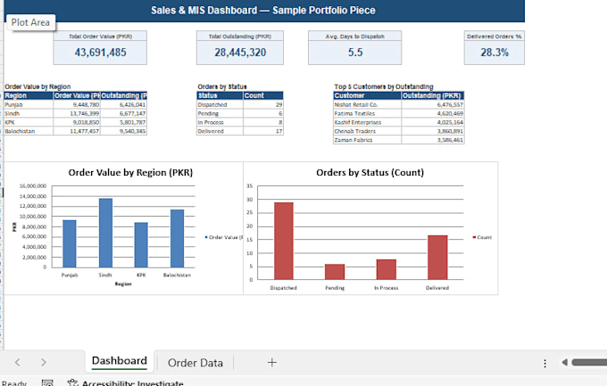 create an excel sales dashboard