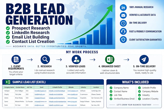 do b2b lead generation and prospect research