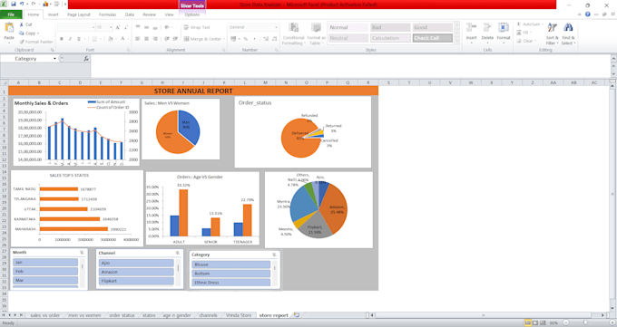do data analysis using excel, sql, python, and power bi
