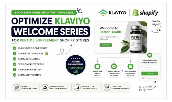 optimize klaviyo welcome series for peptide supplement shopify ecommerce stores