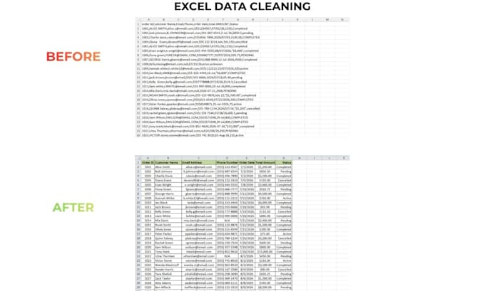 clean and organize your messy spreadsheet data