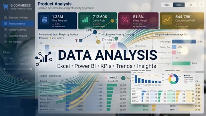 create a power bi dashboard with dax and data modeling