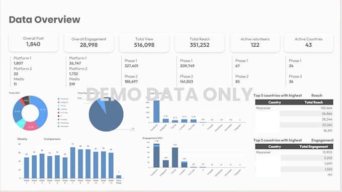 automate your workflows and build custom interactive dashboards