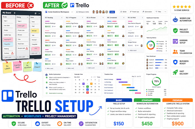 set up trello boards workflows automation and project management systems