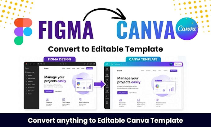convert figma to canva, PDF, PSD or xd to editable canva template