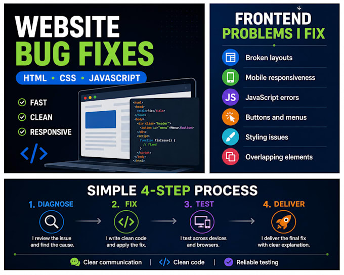 fix HTML CSS javascript and responsive website bugs