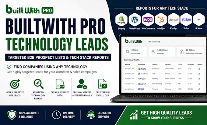 provide builtwith pro shopify, tech stack, and competitor reports