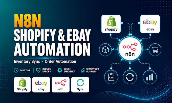 build n8n workflow automation n8n ecommerce n8n shopify n8n ebay api integration