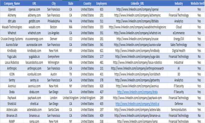 do b2b data enrichment, web research, and linkedin research
