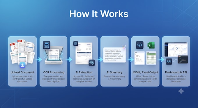 build an ai tool to extract, analyze and summarize your documents
