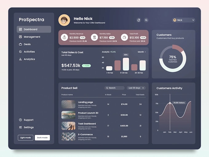 develop custom business software, CRM, erp, odoo, saas web apps and desktop apps