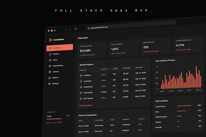 build a full stack saas mvp with nextjs and supabase