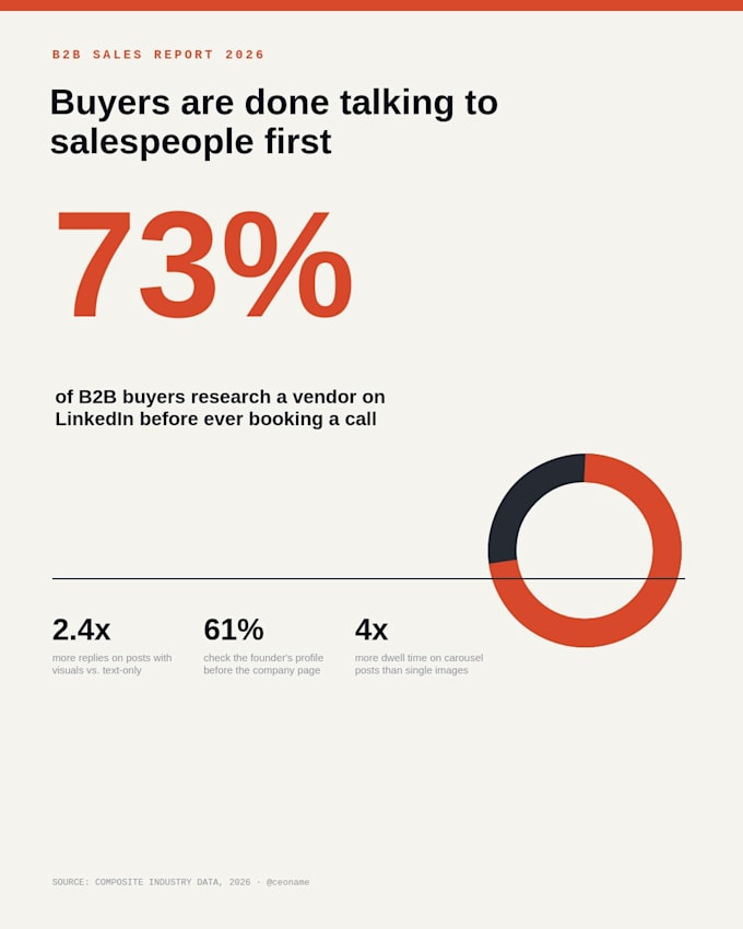 optimize linkedin profile for founders and professionals