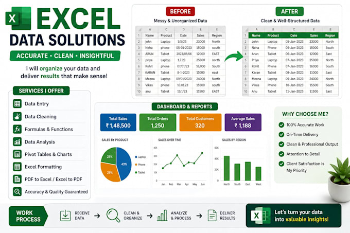 data cleaning in excel