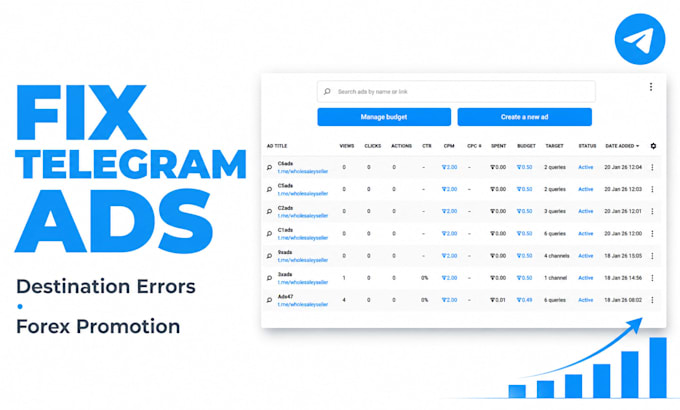 fix telegram ads, fix telegram ads issues, ads destination, forex promotion