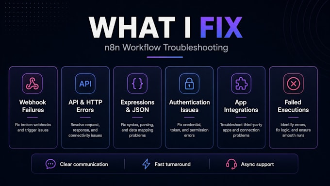 fix your n8n workflow, webhook, API, or automation error