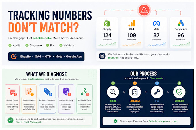audit and fix ga4 GTM meta and shopify tracking