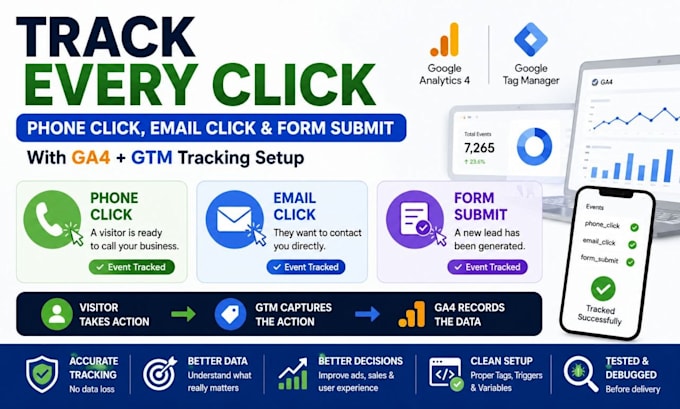 track phone clicks, email clicks and form submissions in ga4 using GTM