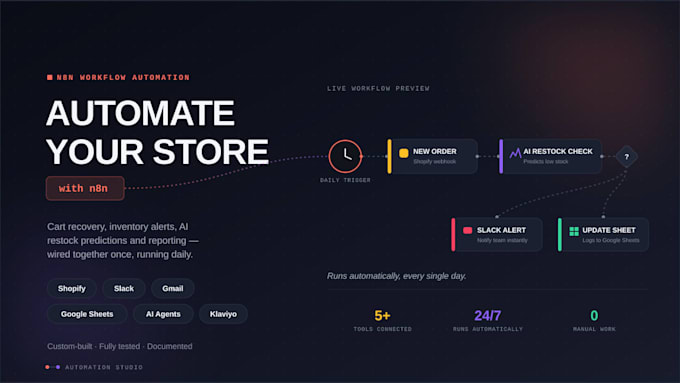 create ecommerce automation with n8n for shopify