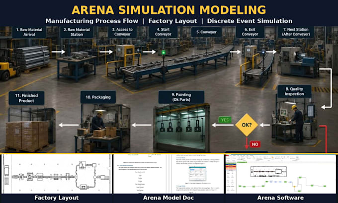 do rockwell arena simio anylogic flexsim matlab simulink