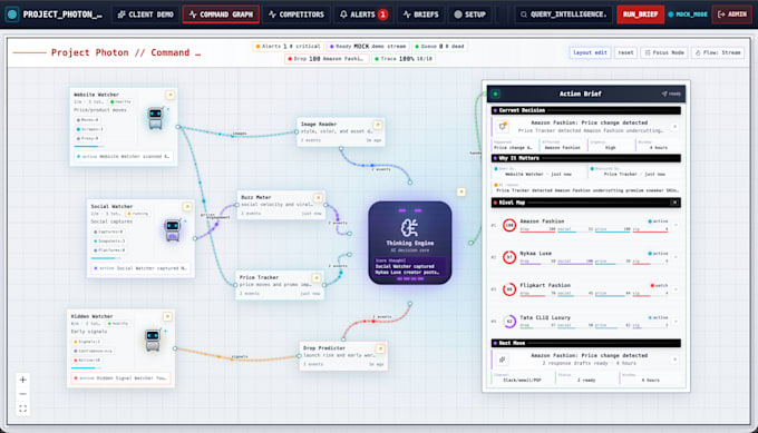build custom ai agents and multi agent automation systems