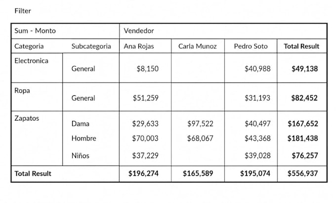 automatizo tu excel con fórmulas, gráficos y dashboards personalizados
