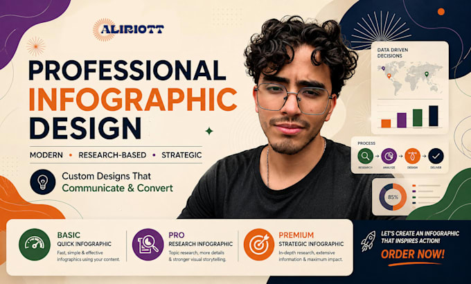 create a profesional infographic for your brand