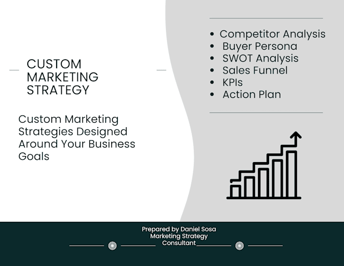 create a meta ads strategy for more sales