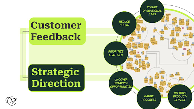 turn your saas customer feedback into growth opportunities