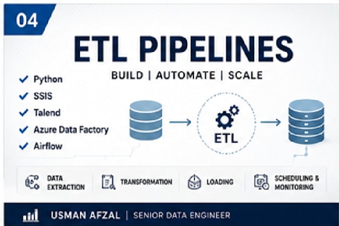 build etl and elt pipelines using python ssis talend azure data factory AWS
