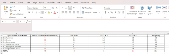 create, organize, and format excel spreadsheets